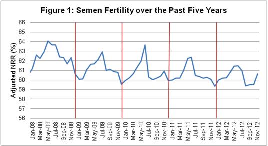 SemenFertilityArticlebyLynsay-June2013