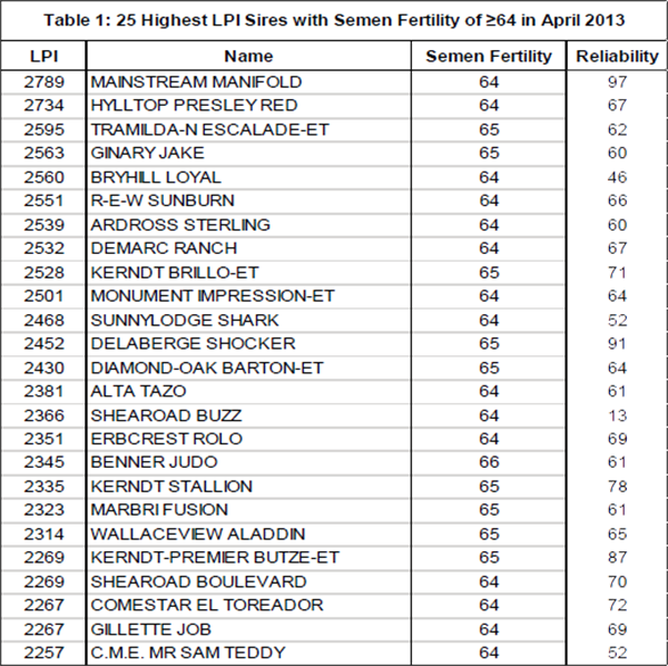 cdn tablejune2