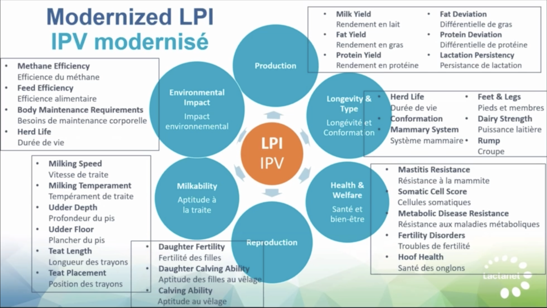 Lifetime Performance Index, LPI transformation 2025, dairy farming sustainability, genetic selection dairy, environmental impact index, net-zero emissions dairy, breeding choices dairy farmers, methane efficiency livestock, carbon footprint reduction, dairy industry climate change