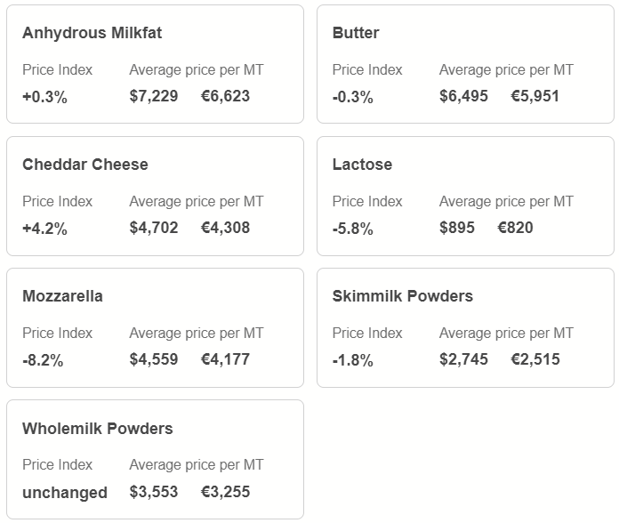 EU-China trade war, dairy subsidies, electric vehicle tariffs, global dairy markets, European dairy exports, retaliatory investigations, market diversification, dairy industry protection, trade friction consequences, Chinese consumer dairy costs